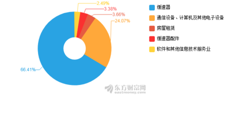 特爾佳2019年中報(bào)深度剖析 凈利潤(rùn)驟降超300%，計(jì)算機(jī)及通訊設(shè)備租賃業(yè)務(wù)面臨挑戰(zhàn)