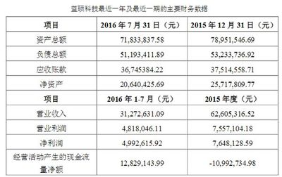 利亞德再掀收購狂潮 一舉收購三家子公司，深化計算機及通訊設備租賃布局