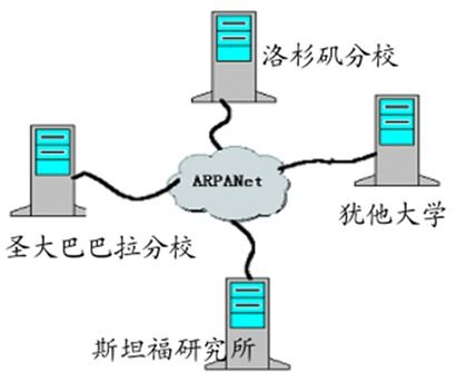 計算機網絡與通信之必須掌握的基礎知識詳解